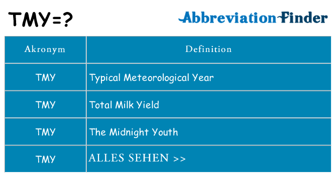 Wofür steht tmy