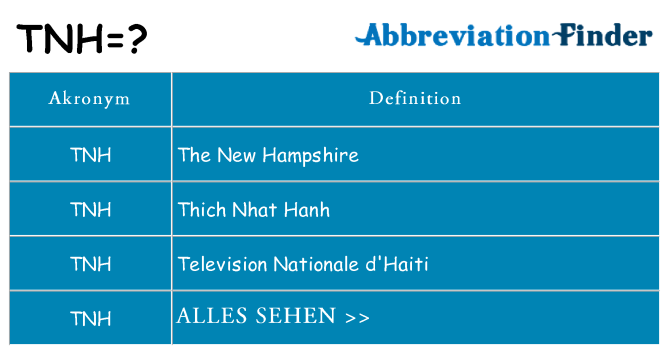 Wofür steht tnh