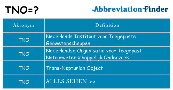 Wofür steht tno