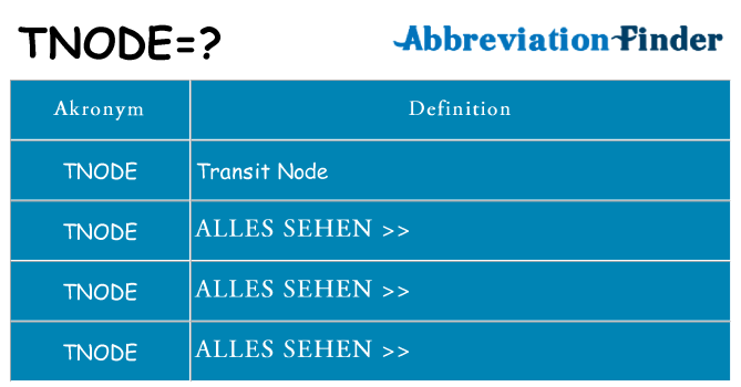 Wofür steht tnode