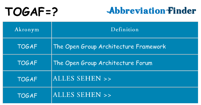 Wofür steht togaf