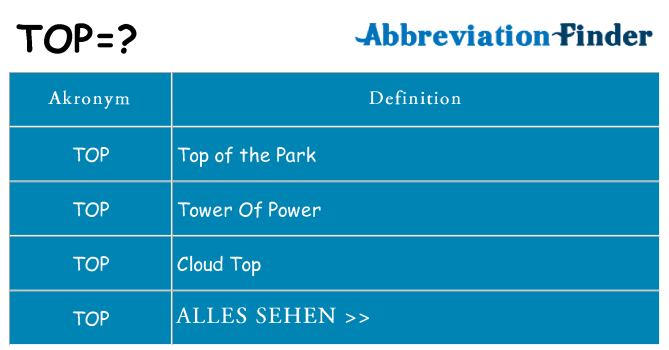 Wofür steht top