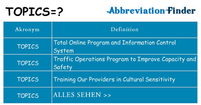 Wofür steht topics