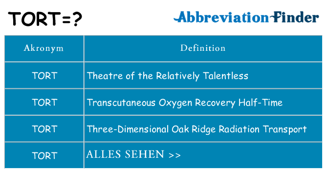 Wofür steht tort