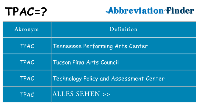 Wofür steht tpac