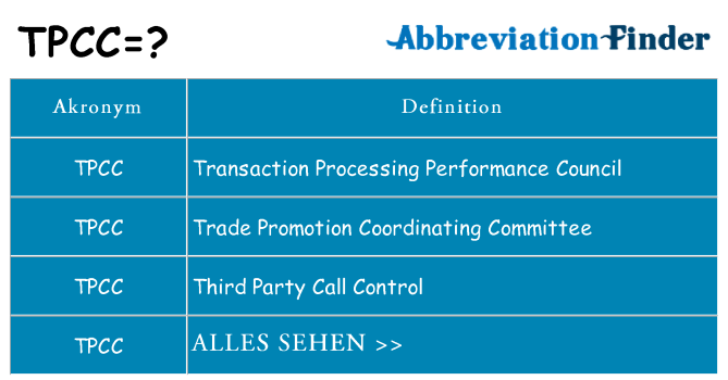 Wofür steht tpcc