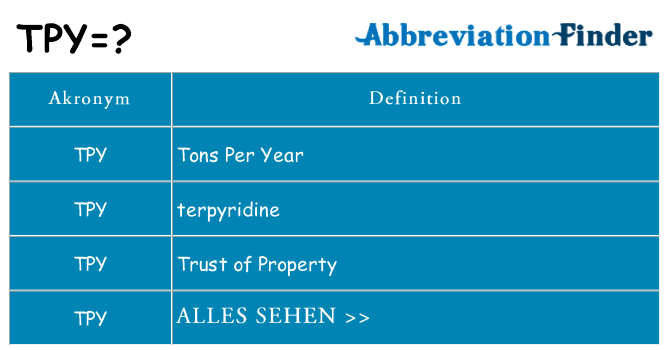 Wofür steht tpy