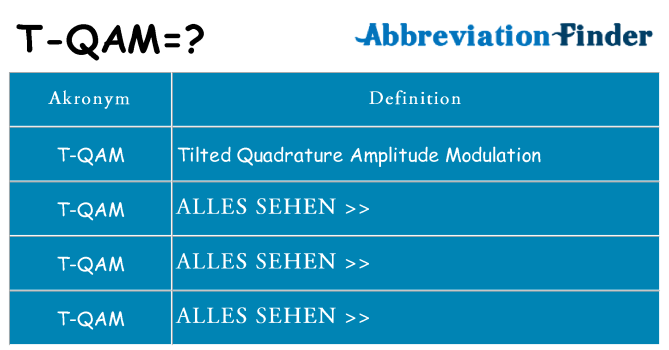 Wofür steht t-qam