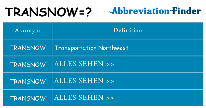 Wofür steht transnow