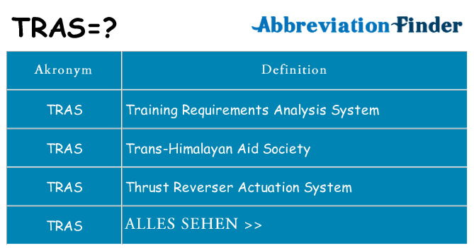 Wofür steht tras