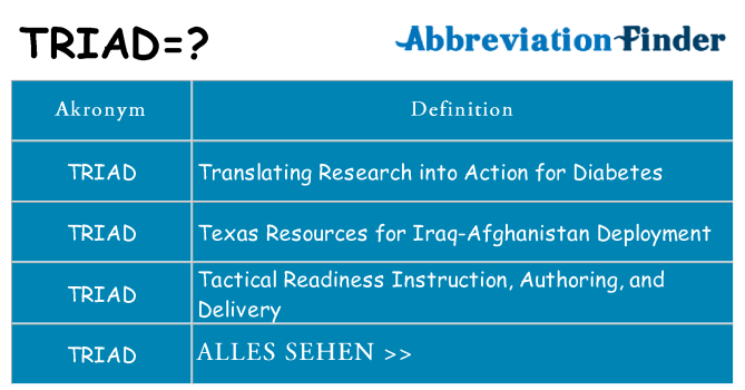 Wofür steht triad