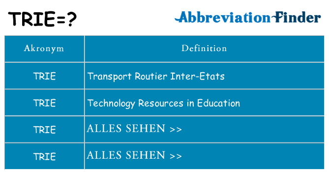 Wofür steht trie