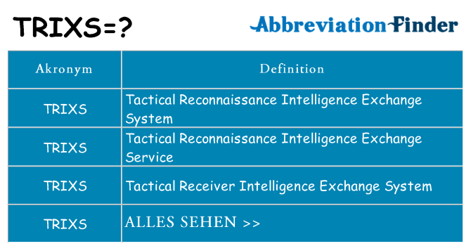 Wofür steht trixs