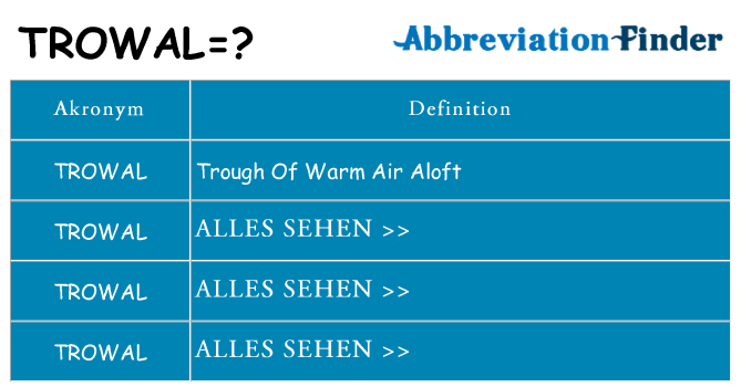 Wofür steht trowal