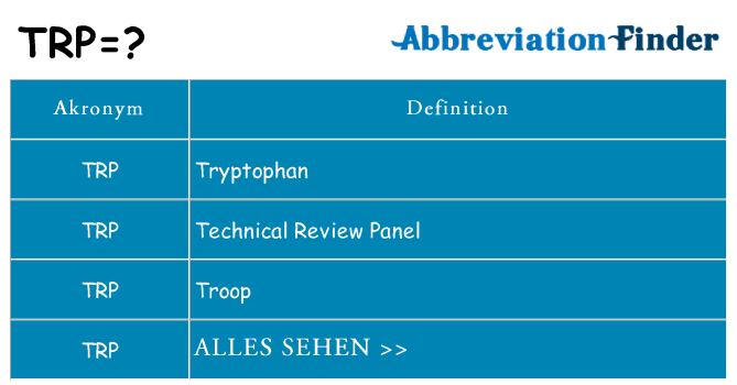 Wofür steht trp