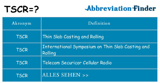 Wofür steht tscr