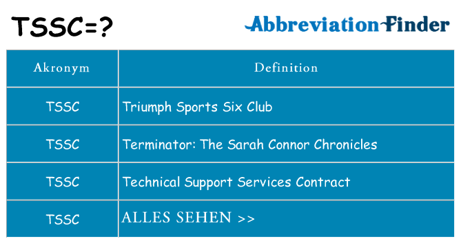 Wofür steht tssc