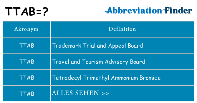Wofür steht ttab