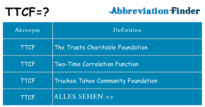 Wofür steht ttcf