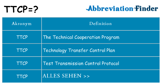 Wofür steht ttcp
