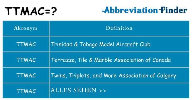 Wofür steht ttmac