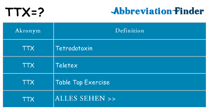 Wofür steht ttx