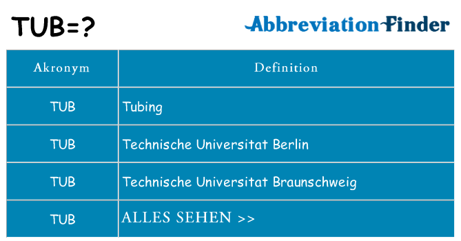 Wofür steht tub