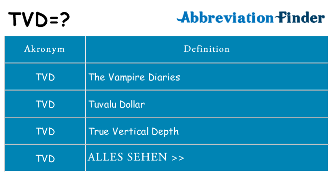 Wofür steht tvd