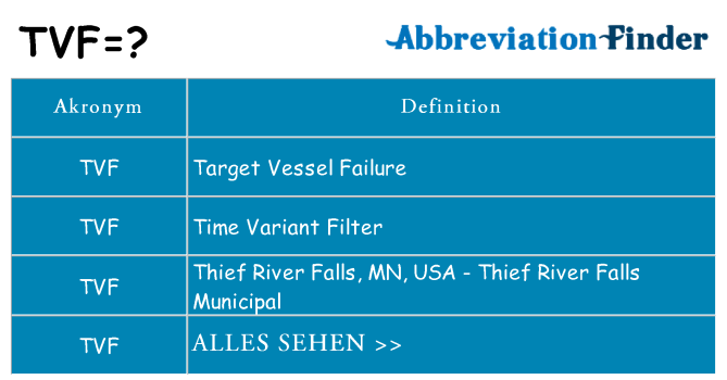 Wofür steht tvf