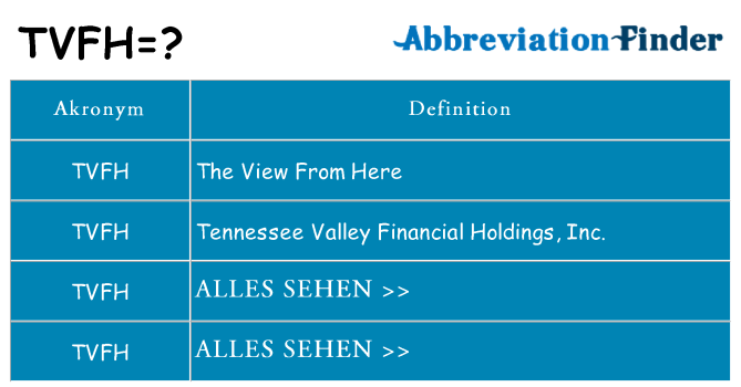 Wofür steht tvfh