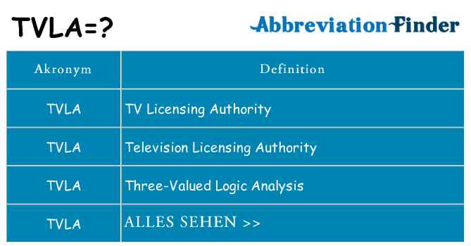 Wofür steht tvla