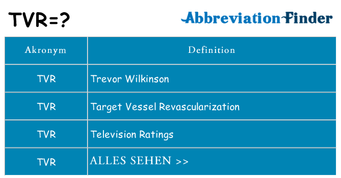 Wofür steht tvr
