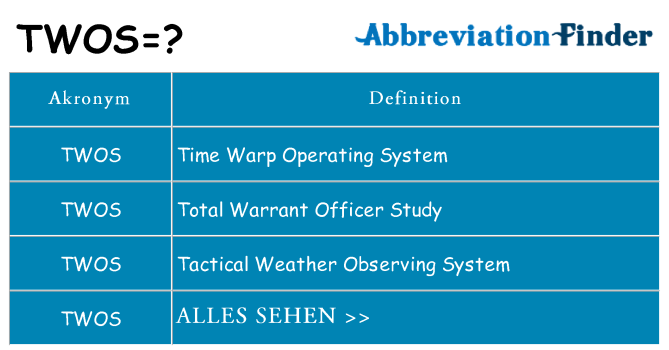 Wofür steht twos