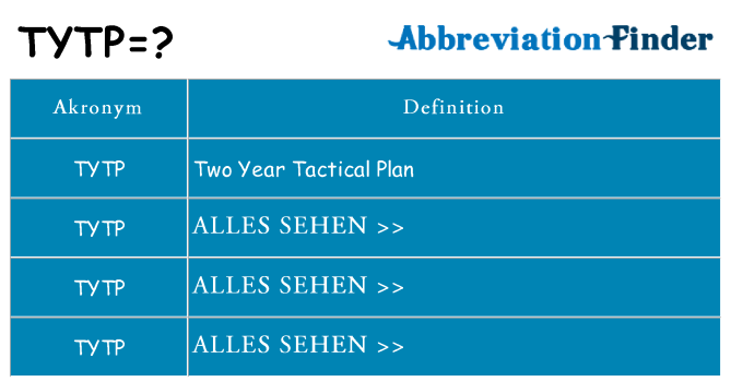 Wofür steht tytp