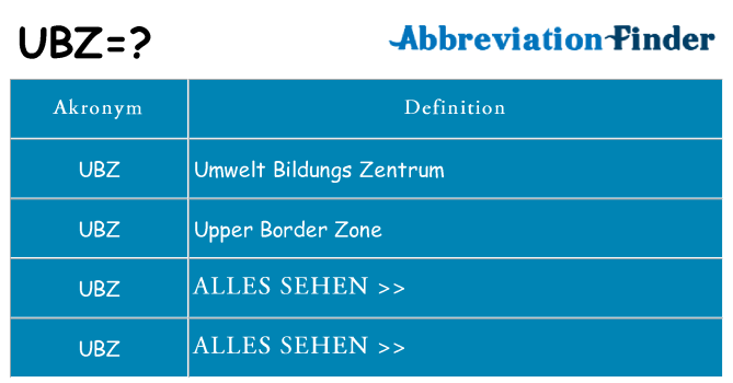 Wofür steht ubz
