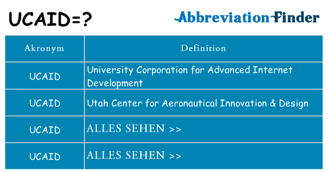 Wofür steht ucaid