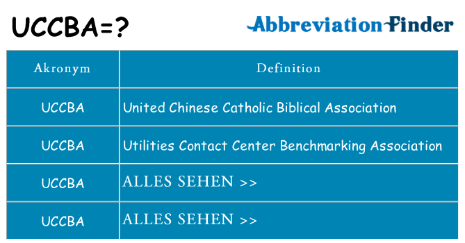Wofür steht uccba