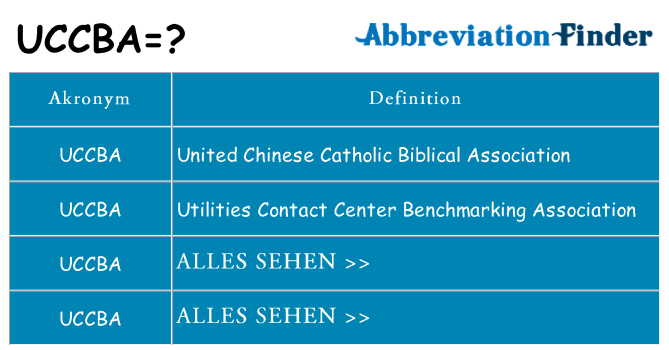 Wofür steht uccba