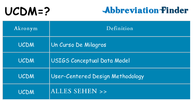 Wofür steht ucdm