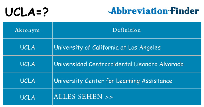 Wofür steht ucla