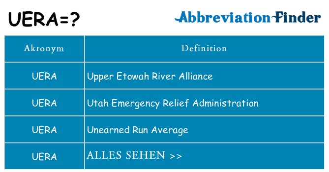 Wofür steht uera