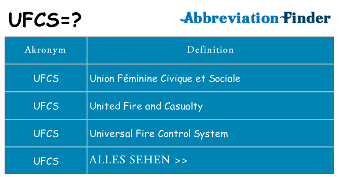 Wofür steht ufcs