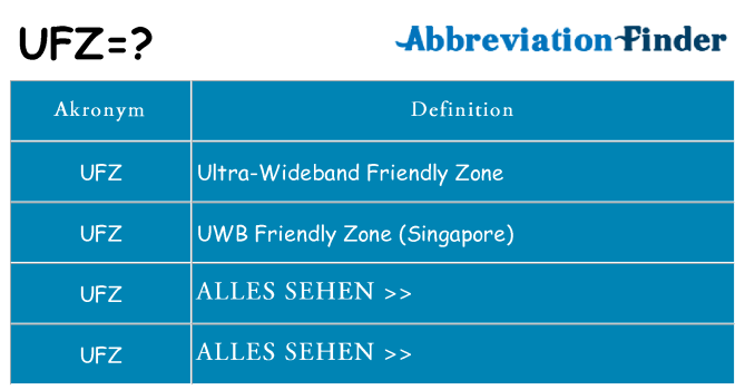 Wofür steht ufz