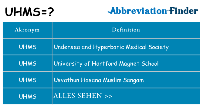 Wofür steht uhms