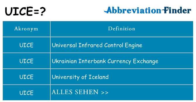 Wofür steht uice