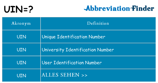 Wofür steht uin