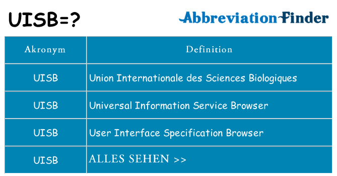 Wofür steht uisb