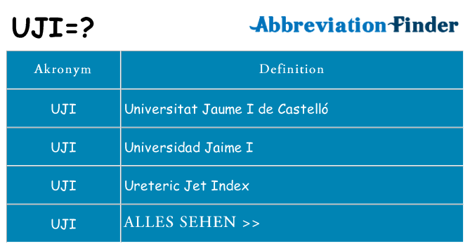 Wofür steht uji