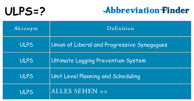 Wofür steht ulps
