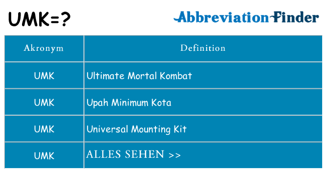 Wofür steht umk